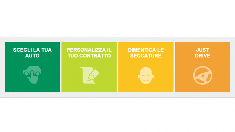 noleggio lungo termine conviene